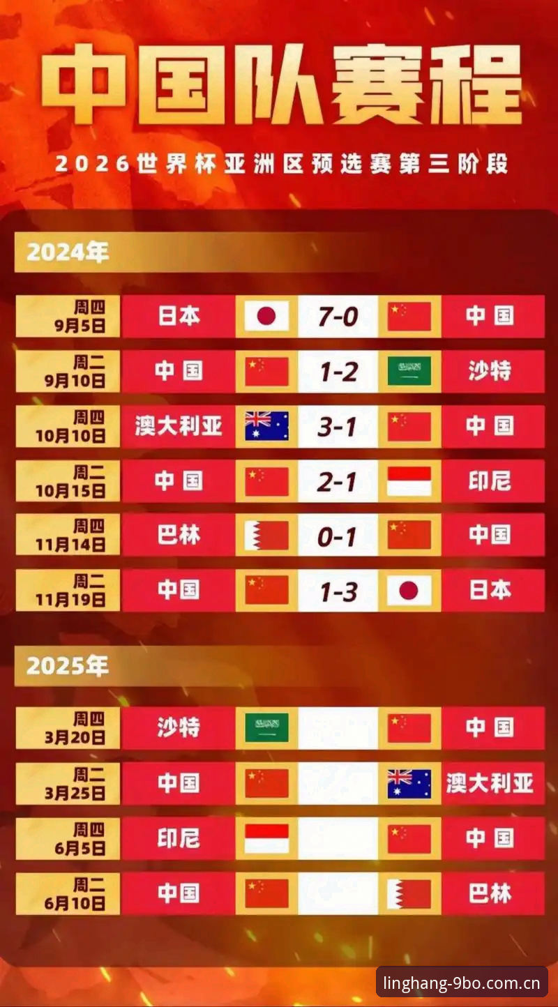 世界杯64队vs66队扩军方案全面对比：中国队能否搭上2030年顺风车？