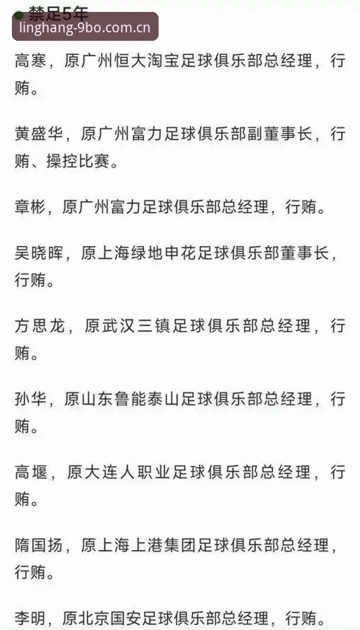 2026BO怎么样 中国足协第三批禁足名单全面评测:65人终身禁赛,行业震荡下的深度解读